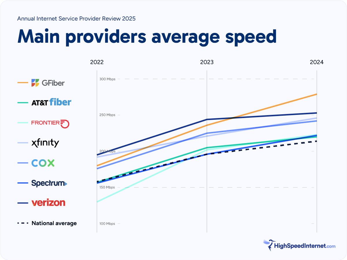 hsi-aispr-2025-speed-annual-avg-speed-22-24-kp