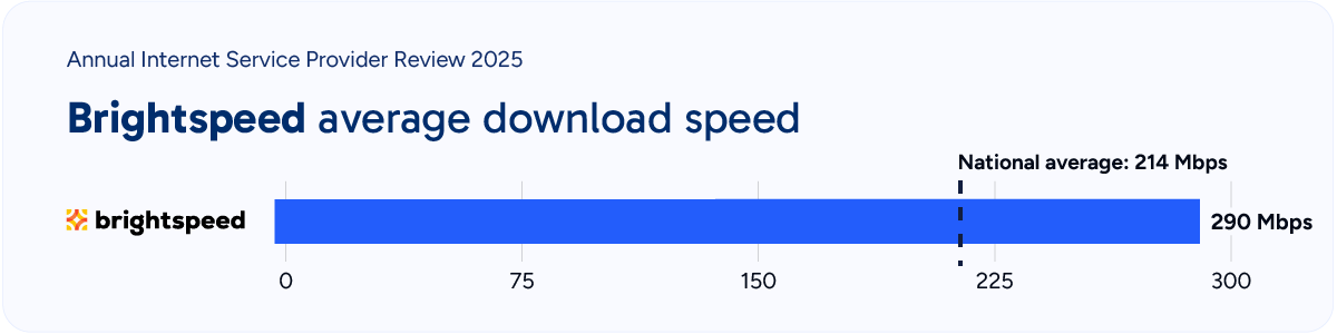hsi-aispr-2025-speed-brightspeed-kp