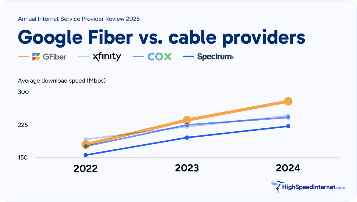 hsi-aispr-2025-speed-gfiber-vs-cable-kp